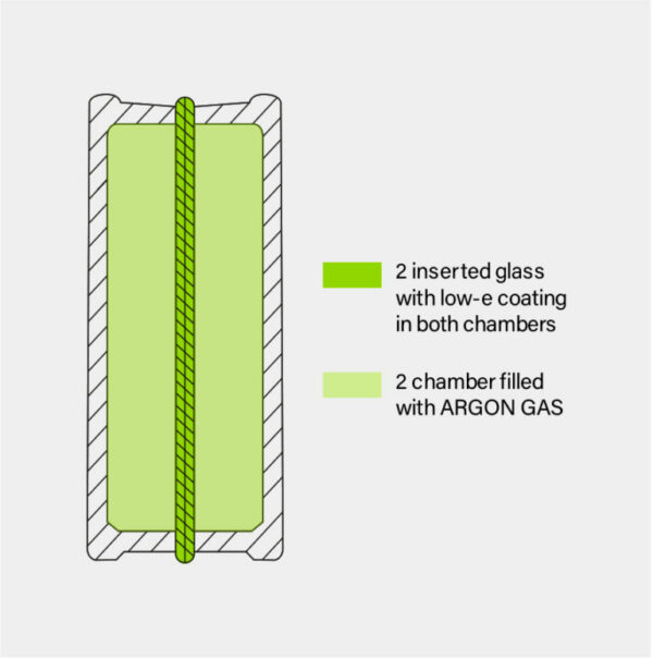 Brique de verre option Energy Saving isolation thermique Rouviere Collection